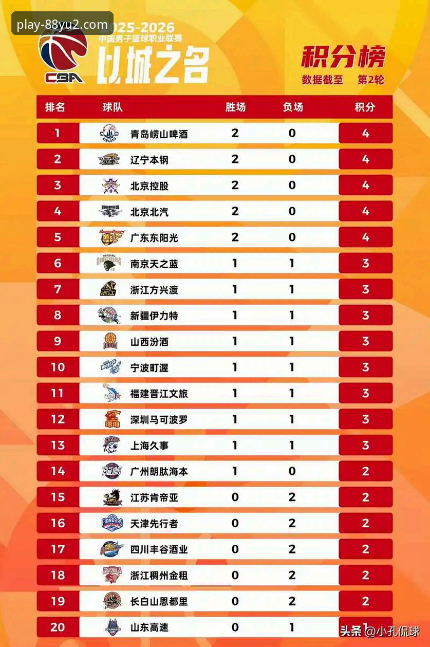 如何从一场CBA爆冷赛洞察体育娱乐平台的未来趋势？